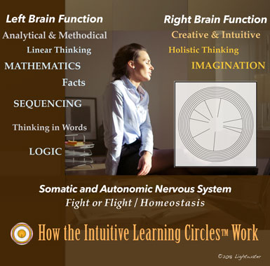 Mind Exercises - Intuitive Learning Circles