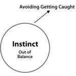 How to Trust Your Gut Instinct