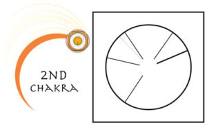 2nd Chakra - Spleen Chakra