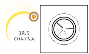 3rd Chakra - Solar Plexus Chakra Balancing