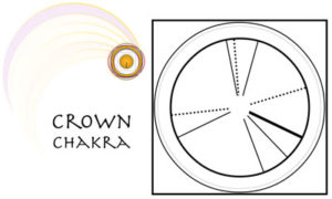 I Ching Readings Today - The Crown Chakra