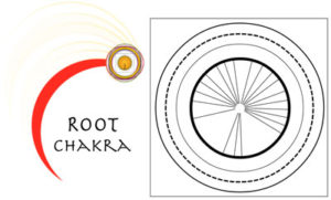 1st Chakra - Root Chakra Balancing
