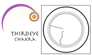 Sixth Chakra - Third Eye Chakra Balancing