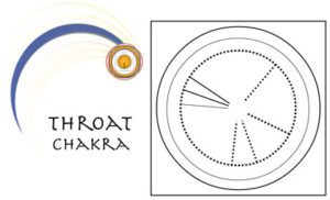Fifth Chakra - Throat Chakra Balancing