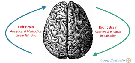 Right Left Brain Integration
