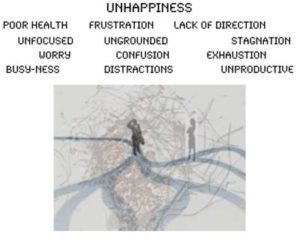 Healing Hate and Unhappiness