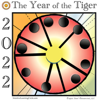 2022 Year of the Tiger - Navigate Decline through Strength