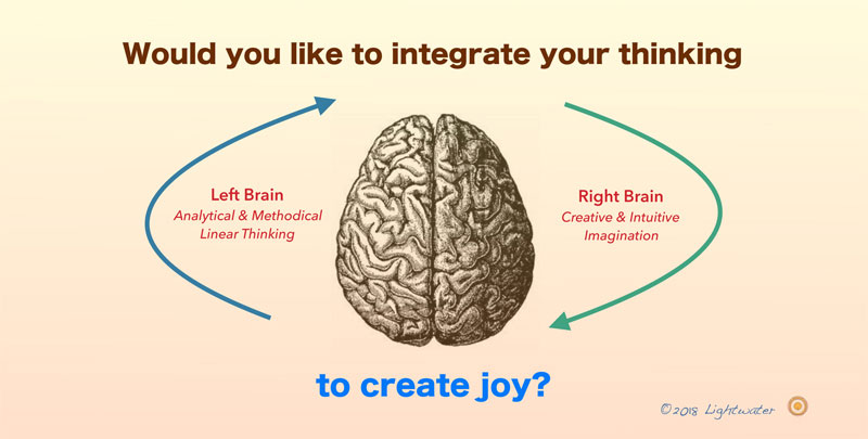 Explore the Intuitive Learning Circles